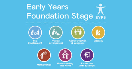The EYFS explained