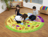 Nutrition Carpet